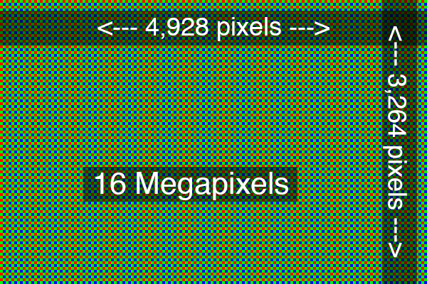 Understanding Megapixels: The Bayer Filter of a digital camera's 16 megapixel sensor
